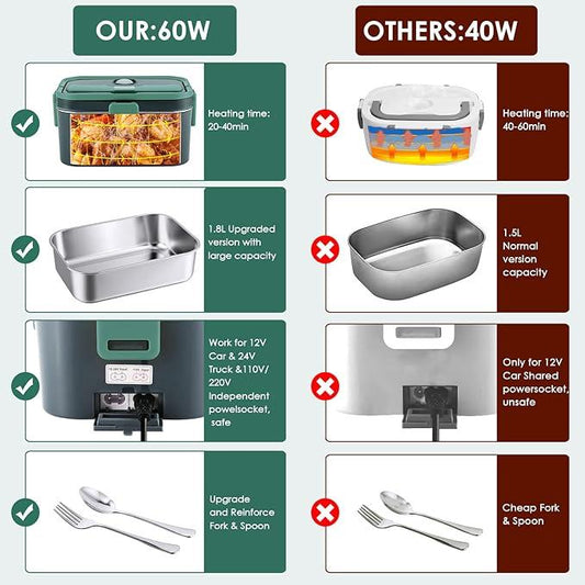 1.5L Electric Heating Lunch Box Portable Car Office Food Warmer Container